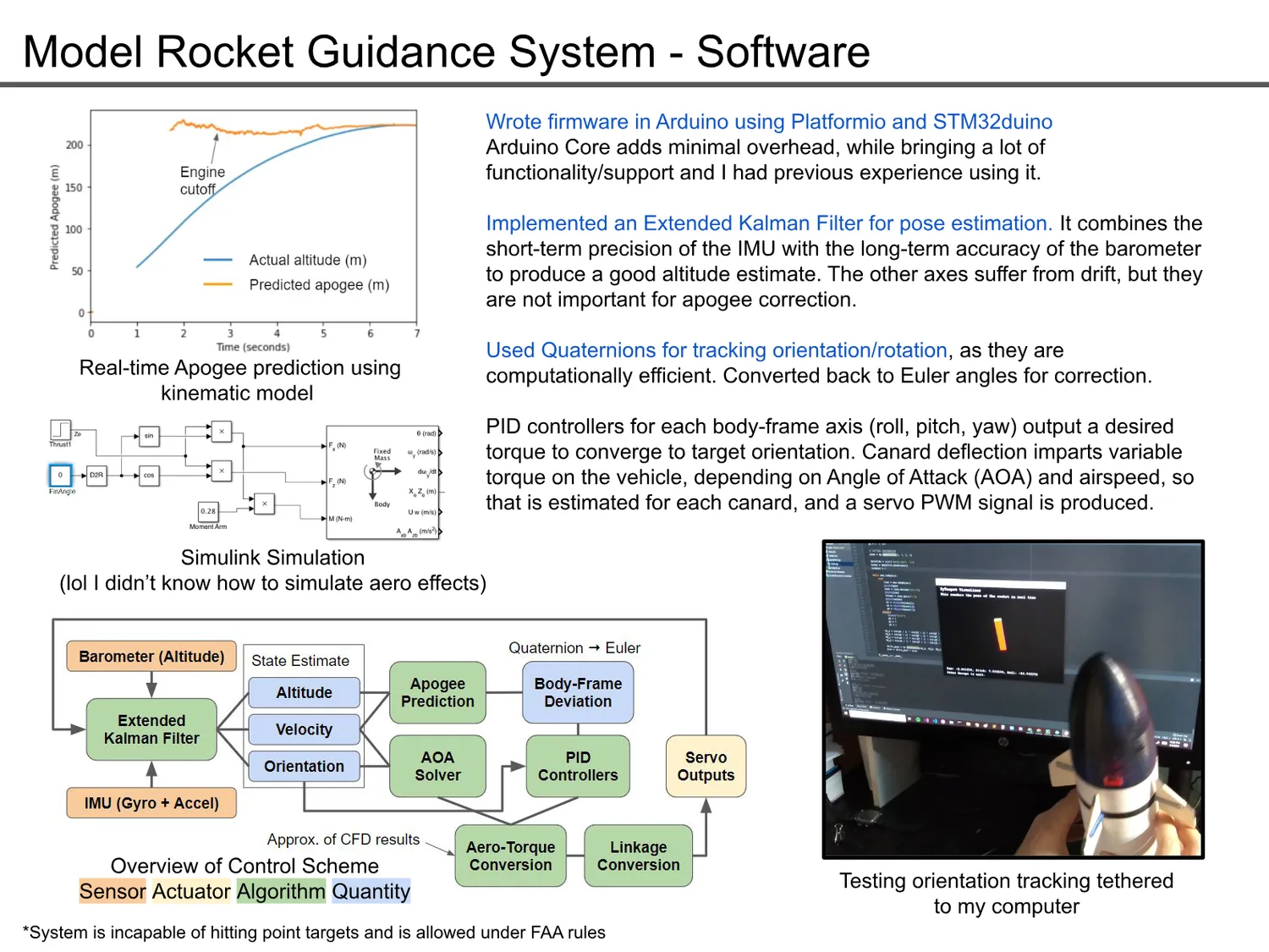 Control scheme: EKF pose estimation, quaternion orientation tracking, per-axis PID controllers, apogee prediction, and bench testing.